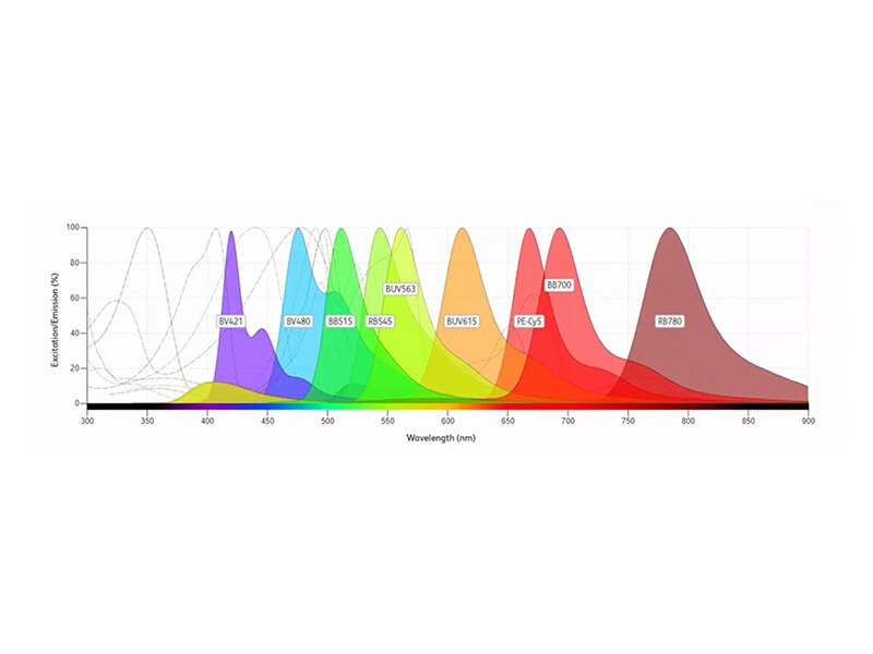 BD Spectrum Viewer