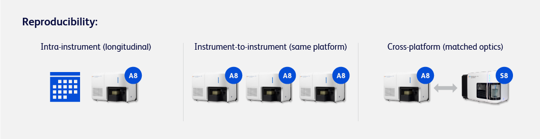 Out of the Box Standardization