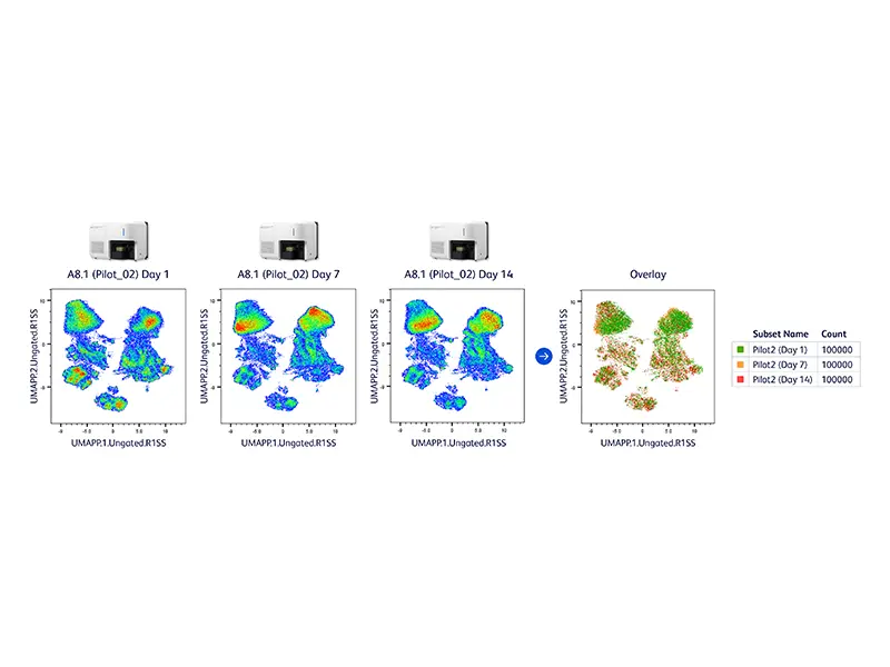 intra instrument data consistency