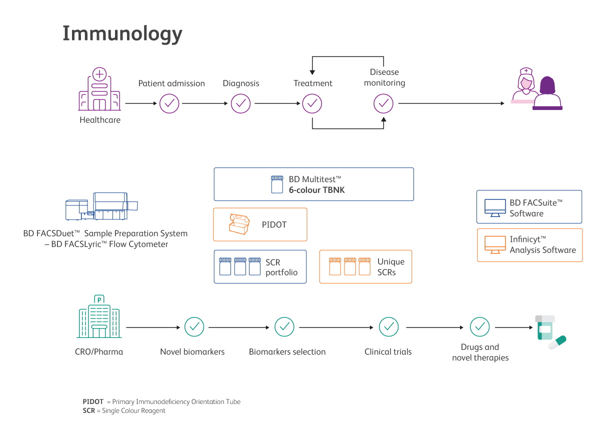 BD-Cytognos synergy in Onco-haematology BD-Cytognos synergy in Onco-haematology