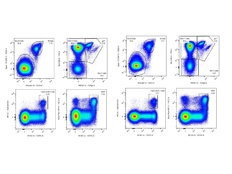 BD SpectralFX Technical Data Consistency
