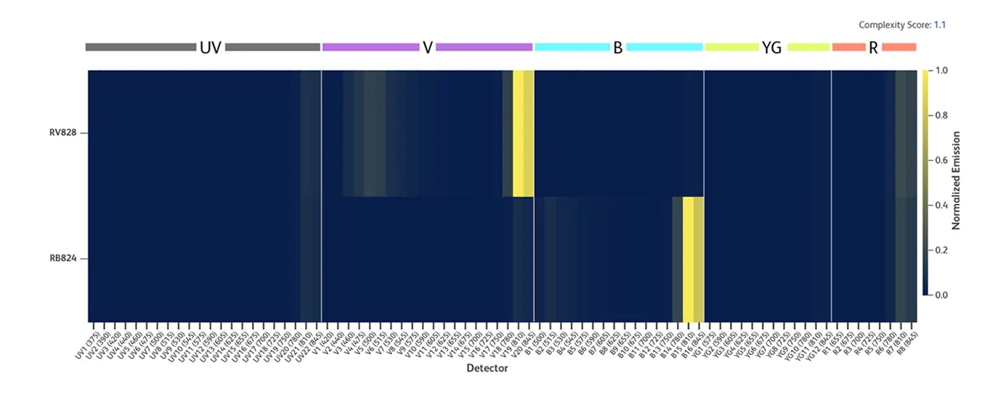 rb824 special signature heat map