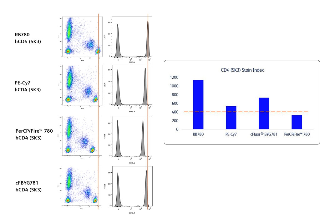 Human-Whole-Blood-Staining Human-Whole-Blood-Staining