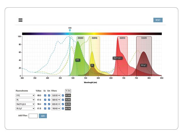 Bd Bioscience Spectrum Viewer , BD Spectrum Viewer User Guide and FAQs ...