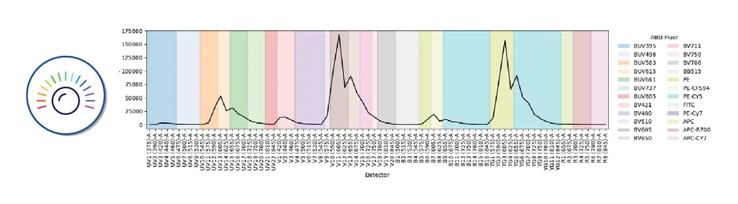 Comprehensive System Calibration