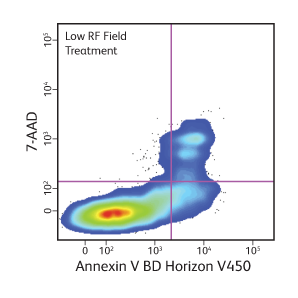 Result of low RF field treatment Annexin V BD Horizon™ V450. Result of low RF field treatment Annexin V BD Horizon™ V450.