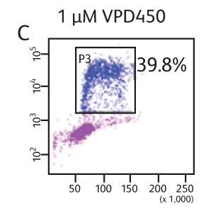 Data showing BRDU APC and 7-ADD with 1 micrometer VPD450. Data showing BRDU APC and 7-ADD with 1 micrometer VPD450.