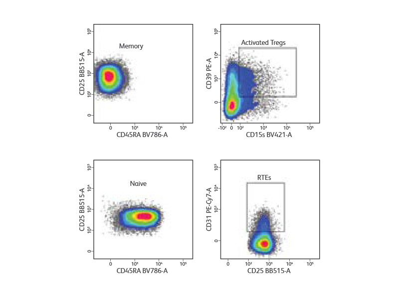 Cd3 Mature T Cells