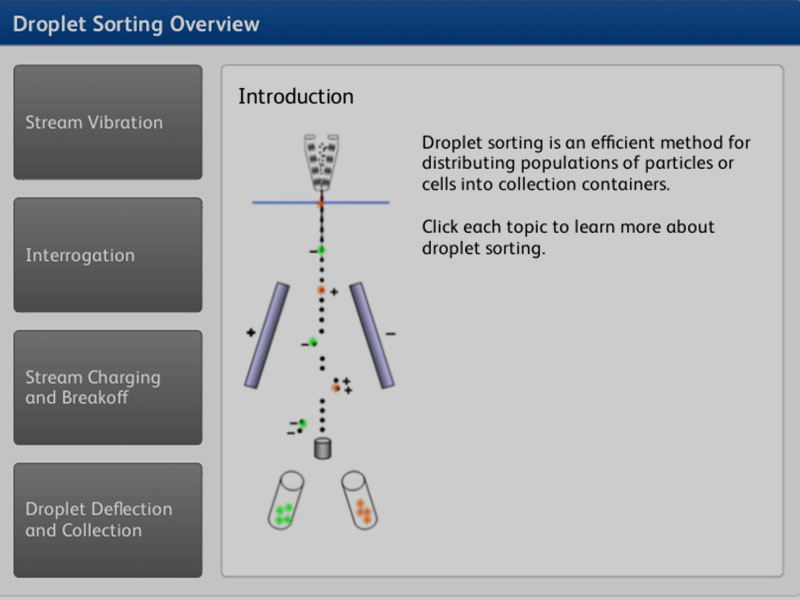 Pushing the limits by 'equal opportunity' design - CytoBuoy flow cytometry  solutions