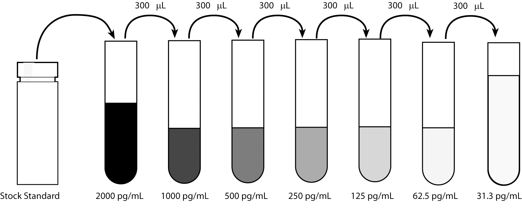 Dilution_2000pg.png