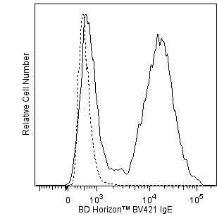 BD HorizonTM BV421 Rat Anti-Mouse IgE