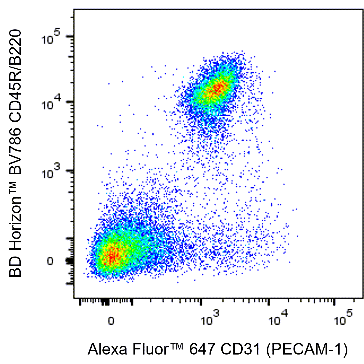 Alexa Rats Alexa Fluor™ 647 Rat Anti-Mouse CD31 (PECAM-1)