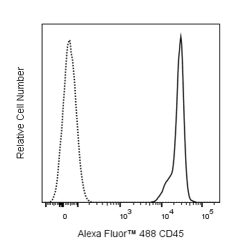 Alexa Rats Alexa Fluor™ 488 Rat Anti-Mouse CD45