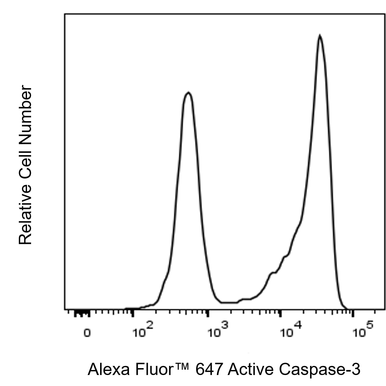 Alexa Fluor 647 Azide