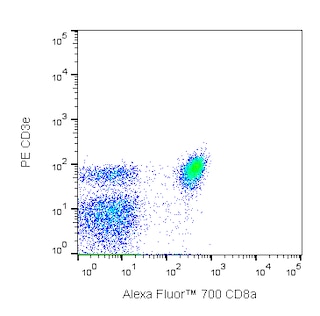 BD PharmingenTM Alexa Fluor 700 Rat Anti-Mouse CD8a