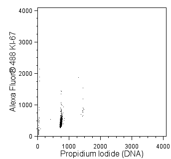 KI67_488_vs_PI_PBMC.png