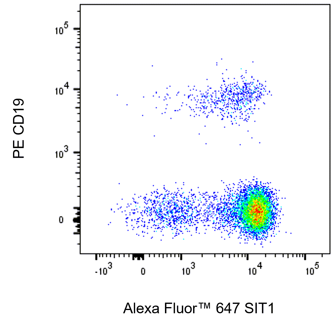 Alexa Fluor™ 647 Mouse Anti-Human SIT