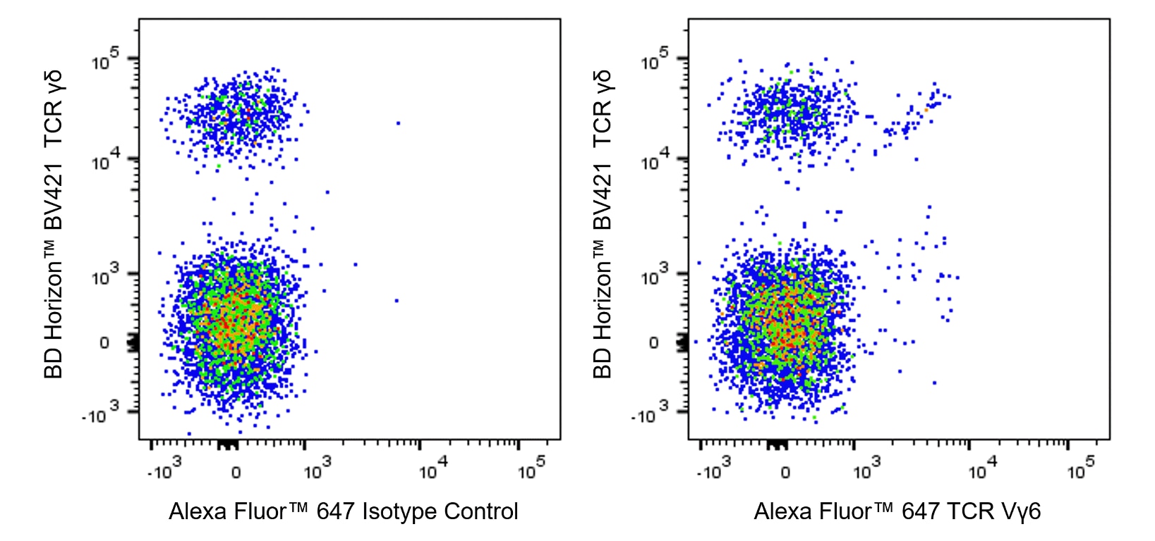 Alexa Fluor™ 647 Mouse Anti-Mouse TCR Vγ6