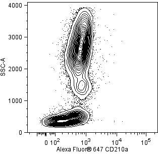 hCD210a_A647_vs_SSC.png