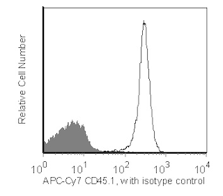 BD PharmingenTM APC-CyTM7 Mouse Anti-Mouse CD45.1