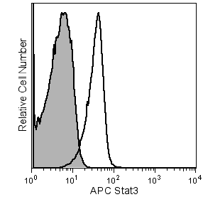 BD PhosflowTM APC Mouse anti-Stat3