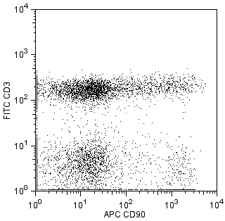 rat_CD90_APC_CD3.png