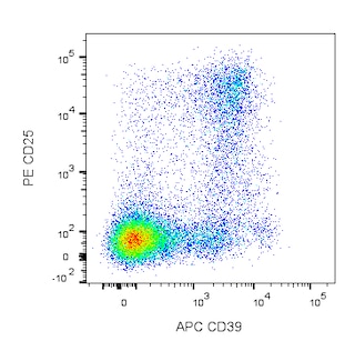 BD PharmingenTM APC Rat Anti-Mouse CD39
