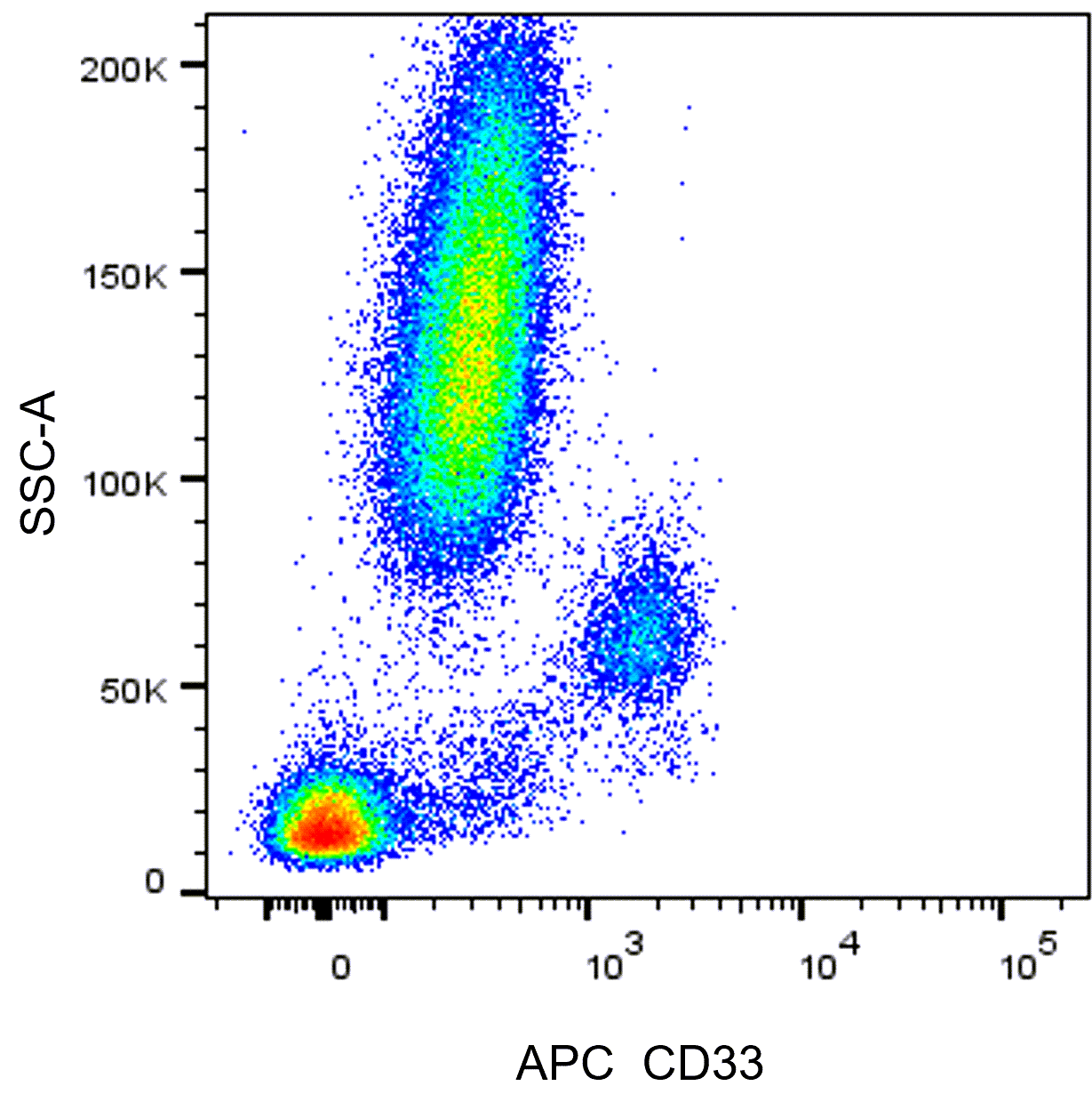 APC Mouse Anti-Human CD33