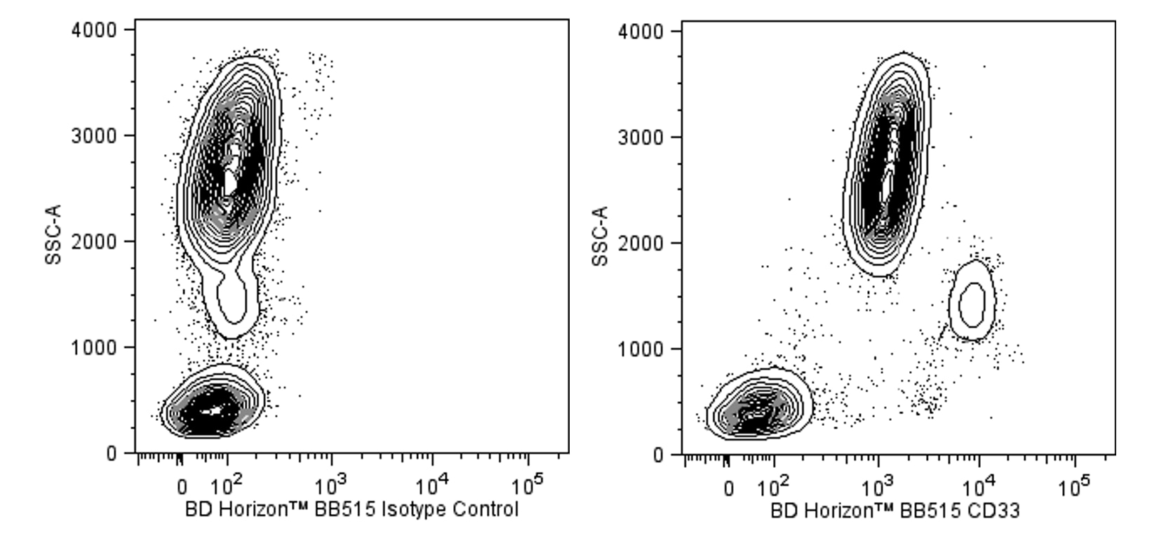 BB515 Mouse Anti-Human CD33