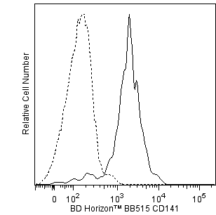 BD HorizonTM BB515 Mouse Anti-Human CD141