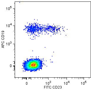FITC_vs_CD19.png