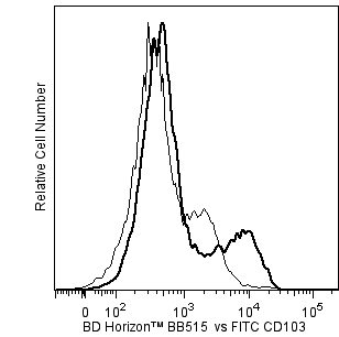 hCD103_BB515_vs_FITC.png