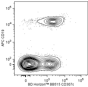 hCD307c_BB515_vs_CD19.png