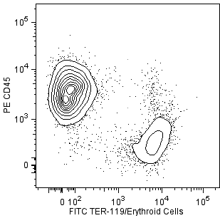 mErythrd_Cells_FITC_vs_45.png