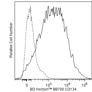 BD HorizonTM BB700 Mouse Anti-Human CD134