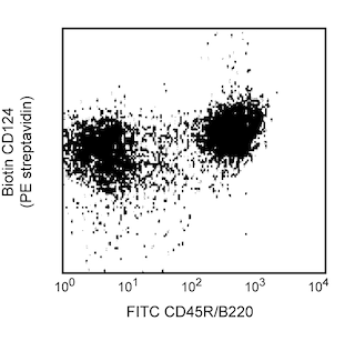 BD PharmingenTM Biotin Rat Anti-Mouse CD124