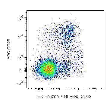 ＢＤショット BUV395 Rat Anti-Mouse CD39