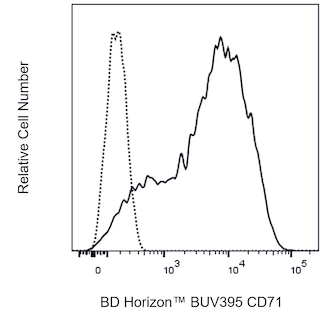 BD HorizonTM BUV395 Mouse Anti-Human CD71