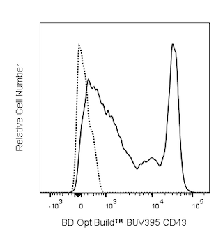 BD OptiBuildTM BUV395 Rat Anti-Mouse CD43