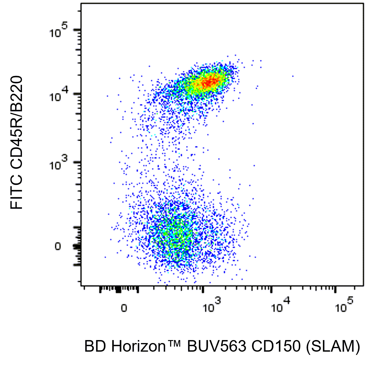 BUV563 Rat Anti-Mouse CD150 (SLAM)
