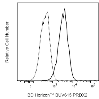 BD HorizonTM BUV615 Rabbit Anti-Human PRDX2