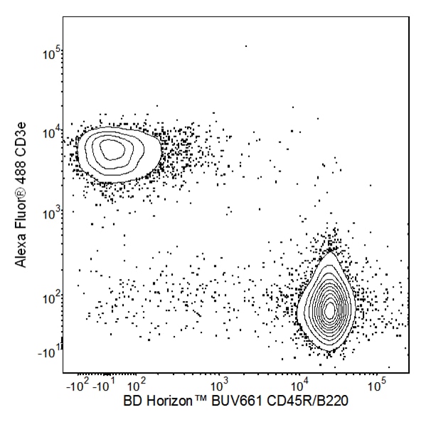 565077_Ms_CD45R_B220_BUV661_RA3-6B2.png