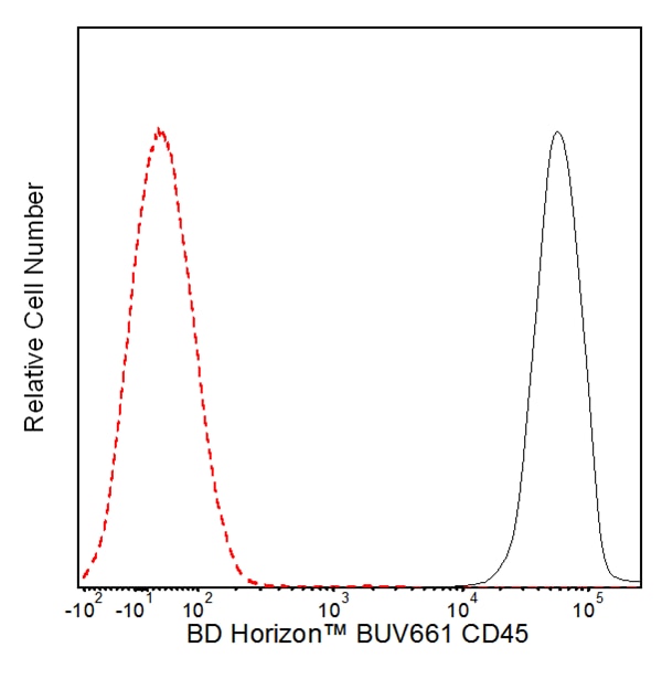 565079_Ms_CD45_BUV661_30-F11_50ug.png