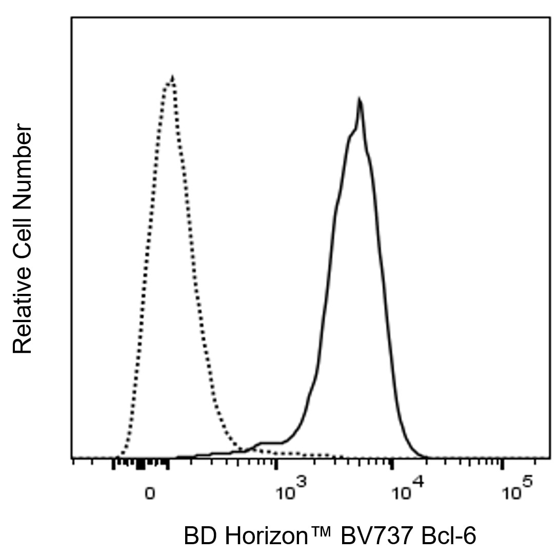 BUV737 Mouse Anti-Bcl-6
