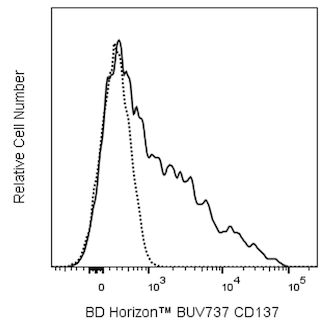 BD HorizonTM BUV737 Mouse Anti-Human CD137