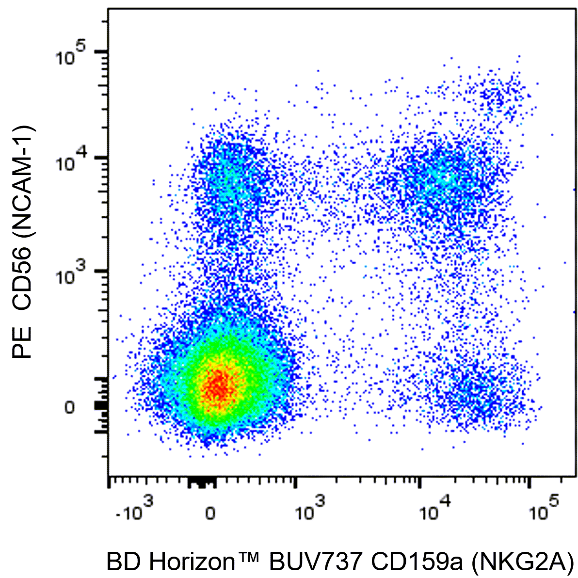 BUV737 Rat Anti-Human CD159a (NKG2A)
