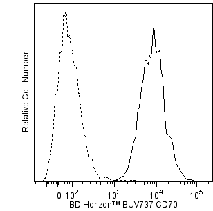 hCD70_BUV737.png