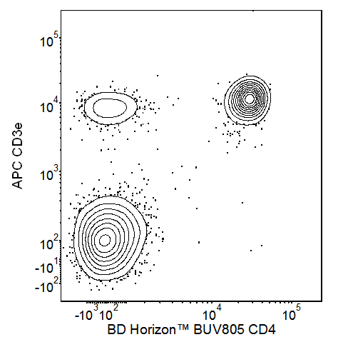 564922_Ms_CD4_BUV805.png