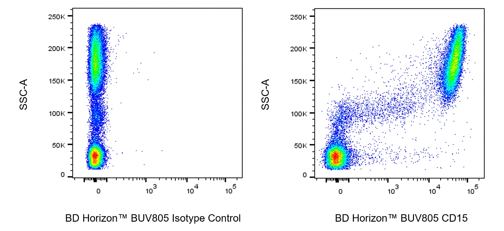 BUV805 Mouse Anti-Human CD15