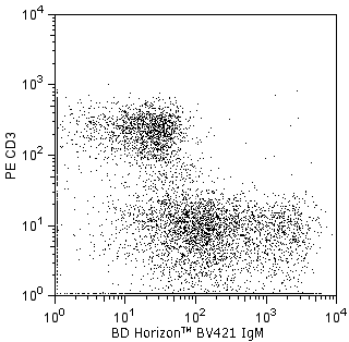 562595_mIgM_BV421_CD3.png